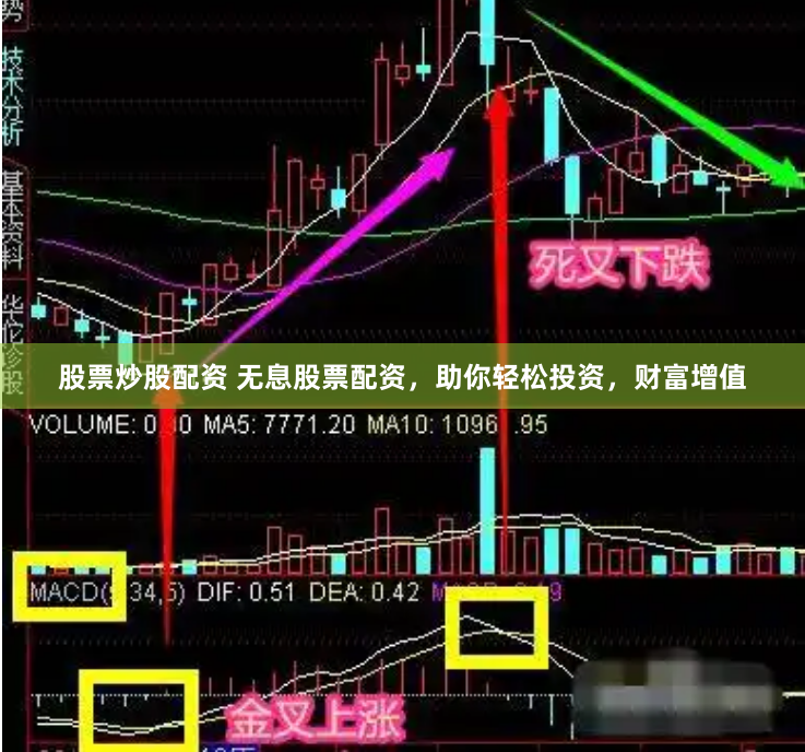 股票炒股配资 无息股票配资，助你轻松投资，财富增值