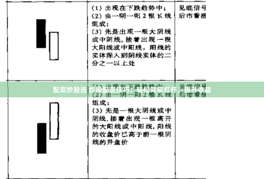 配资炒股选 炒股配资技巧：轻松驾驭杠杆，提升收益