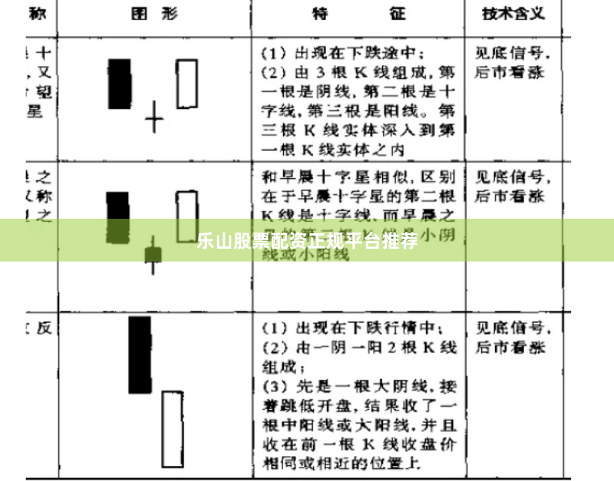 乐山股票配资正规平台推荐